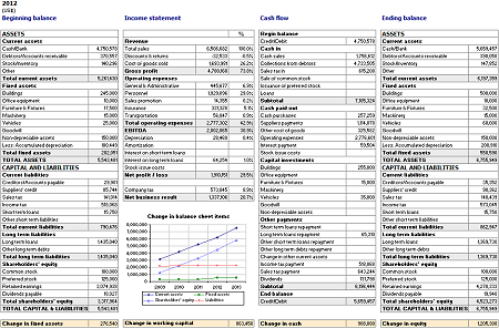 financial analysis for business plans
