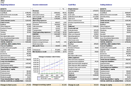 Business Plan Annual summary